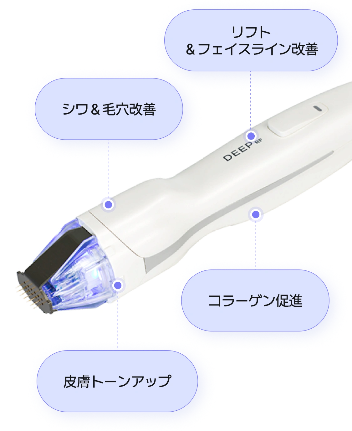 バーチュRF : リフト ＆フェイスライン改善、 シワ＆毛穴改善, 皮膚トーンアップ、 コラーゲン促進