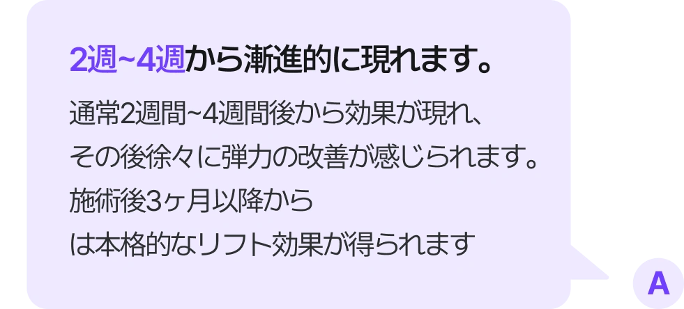 2週~4週から漸進的に現れます。 通常2週間~4週間後から効果が現れ、その後徐々に弾力の改善が感じられます。 施術後3ヶ月以降からは本格的なリフト効果が得られます。