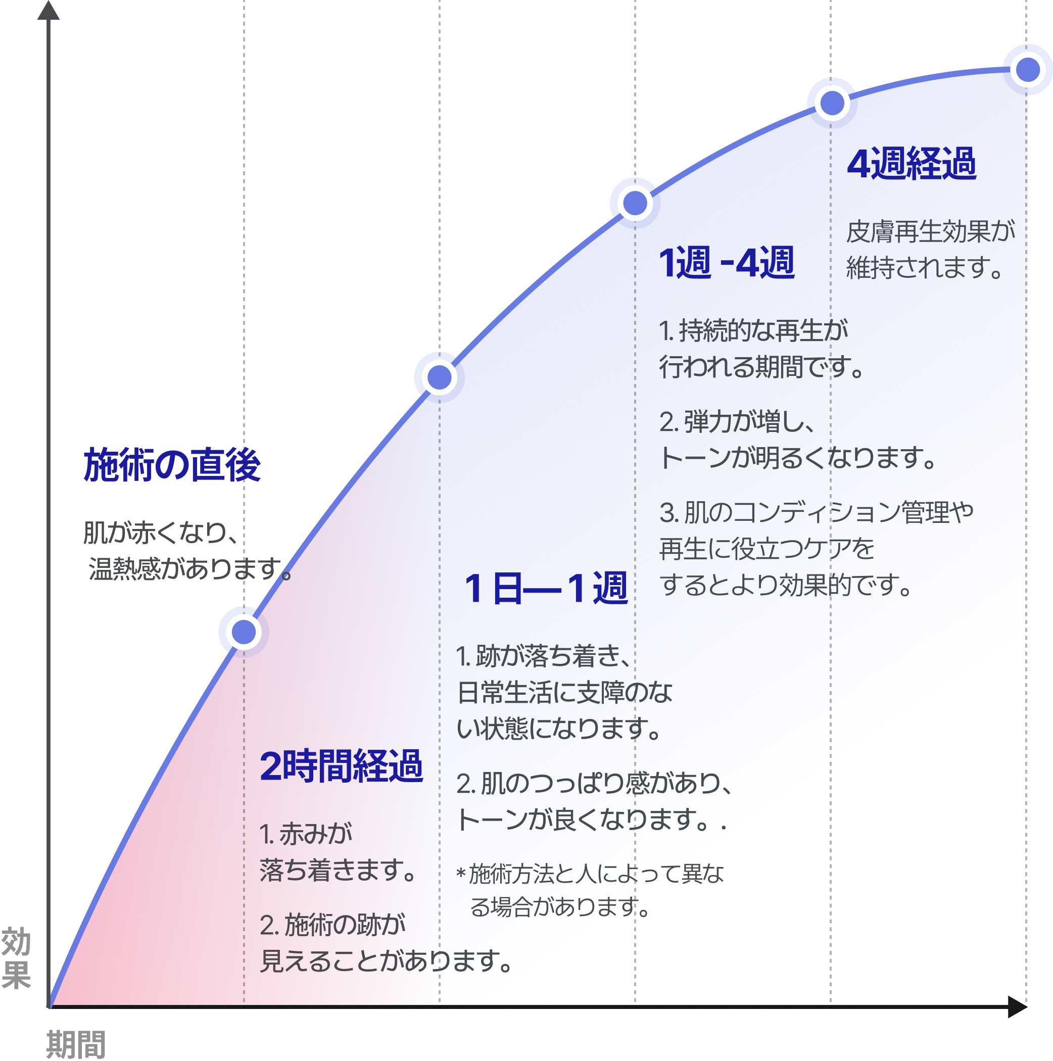 フラクショナルRFスキンリフティング ProActive Multi-Peptide Repairing Cream 40ML